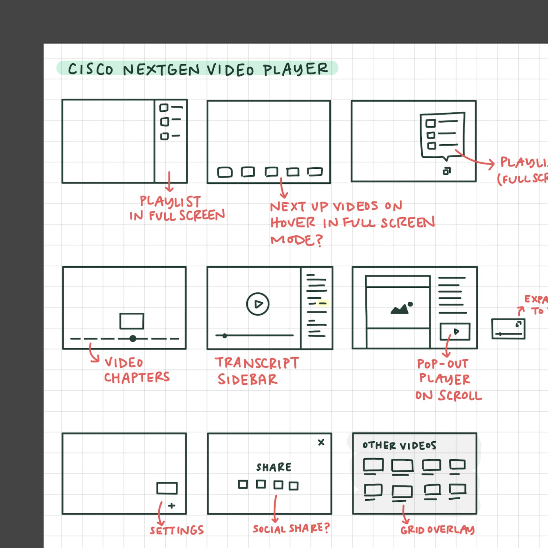 Wireframe sketches for planning a video player microservice