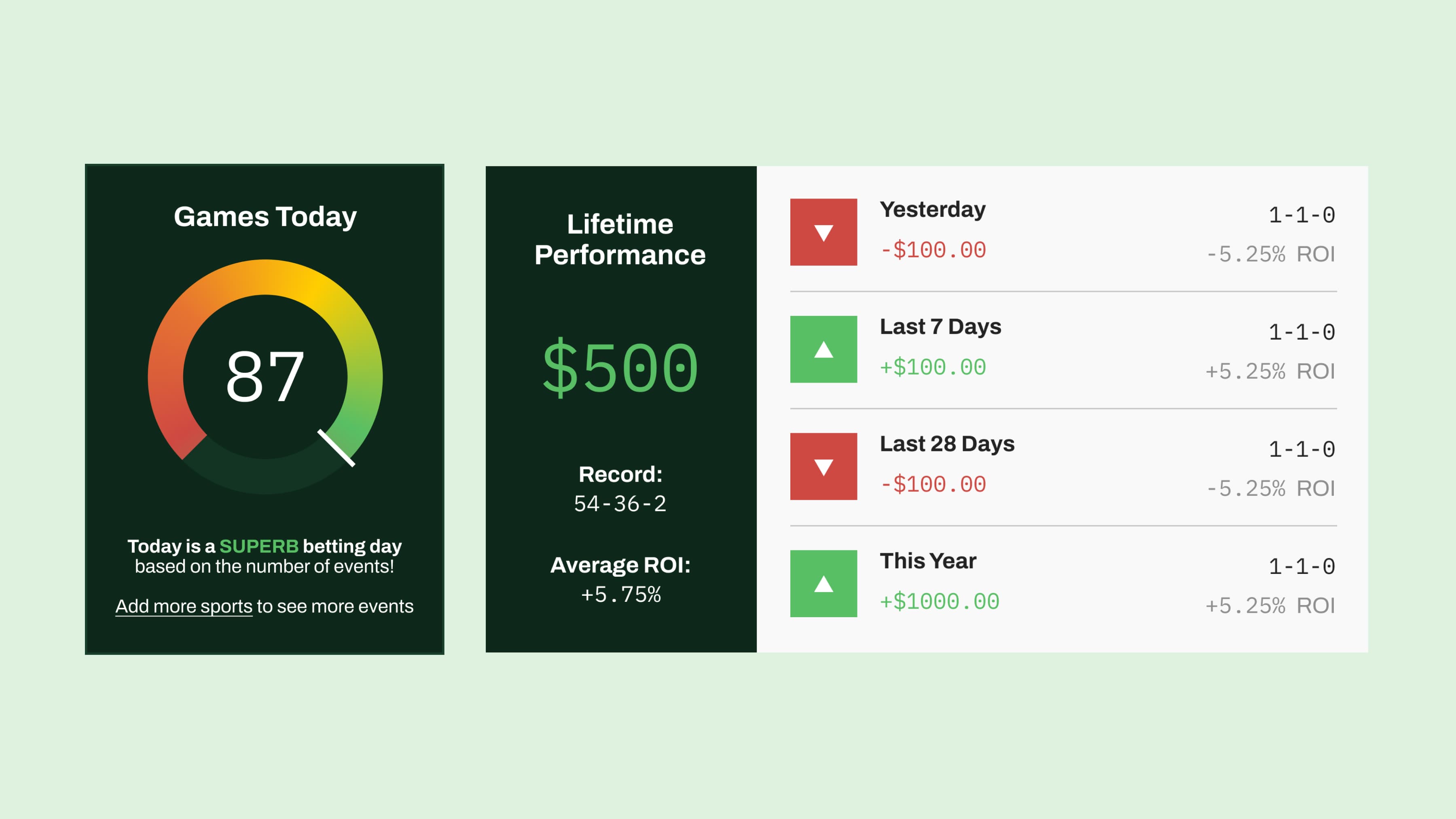 Designed components for lifetime performance metrics and a daily ranking for active events