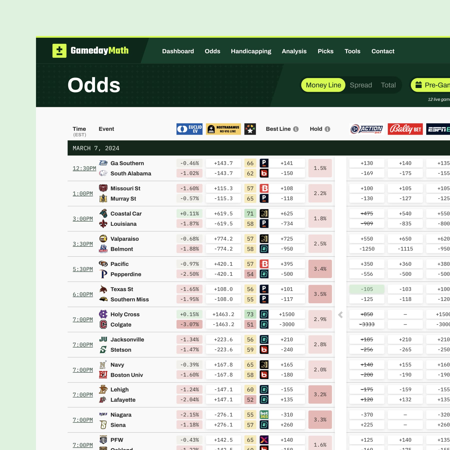 A screenshot of the information-dense odds dashboard, listing sporting events and associated data