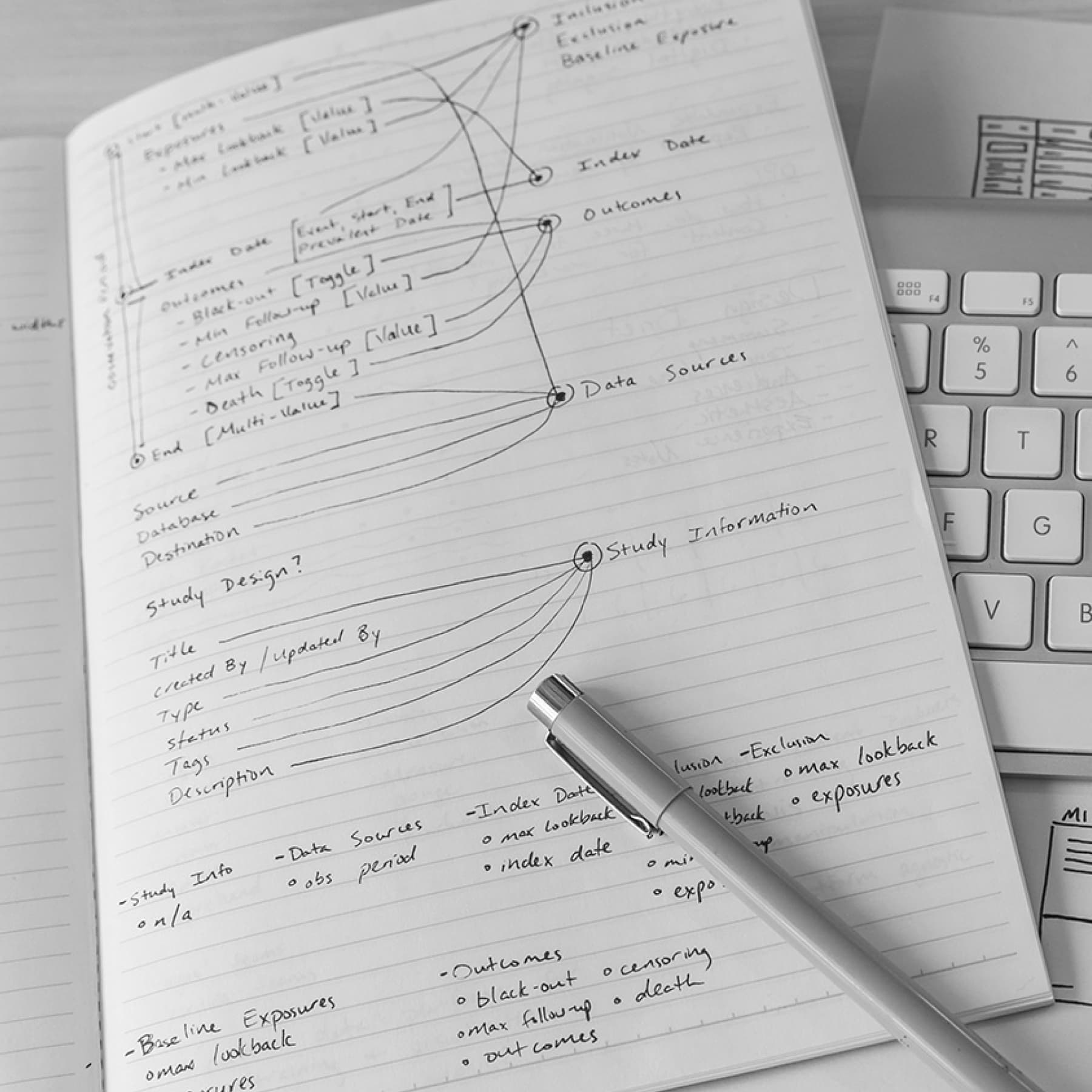 A notebook page organizing the components of a study cohort’s timeline