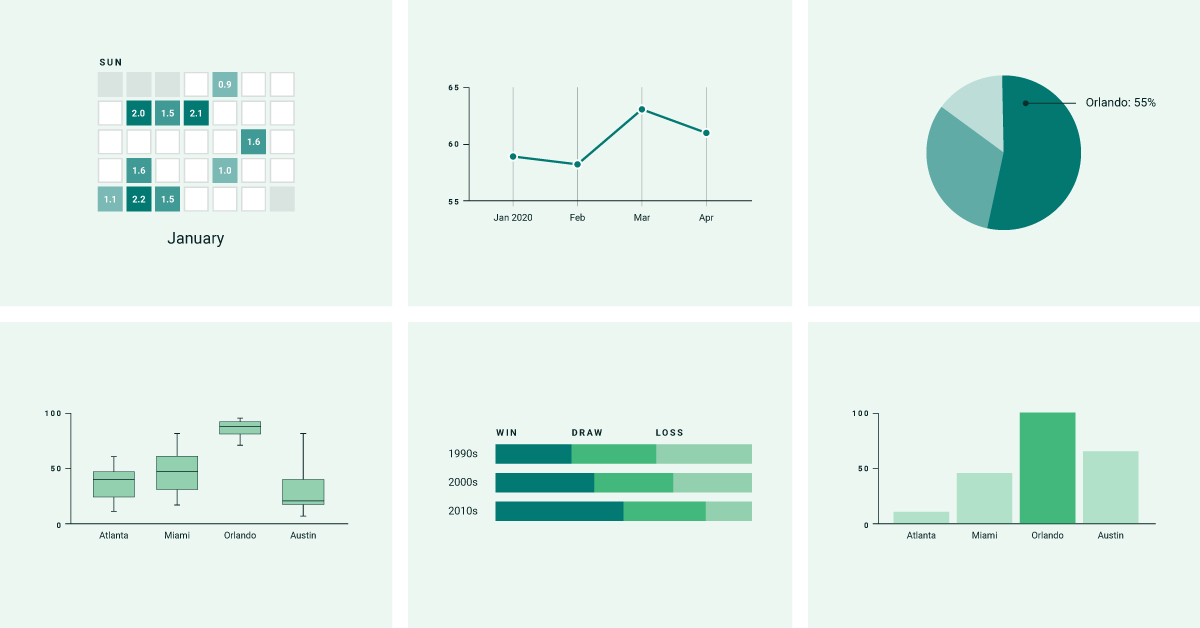 Strategies for Determining Data Visualization Online | Envy Labs