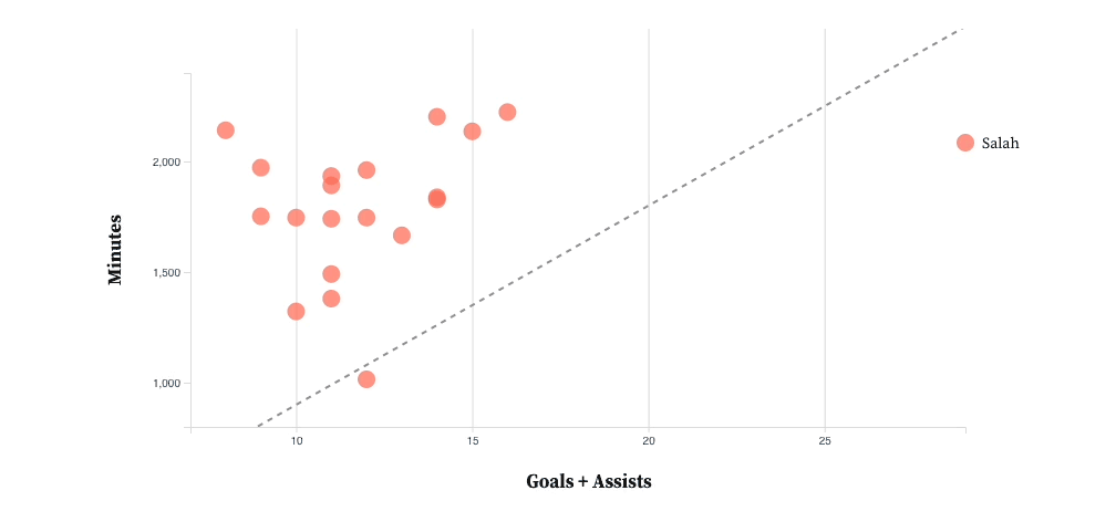 Showing both leagues in the same scatter plot, overlaid