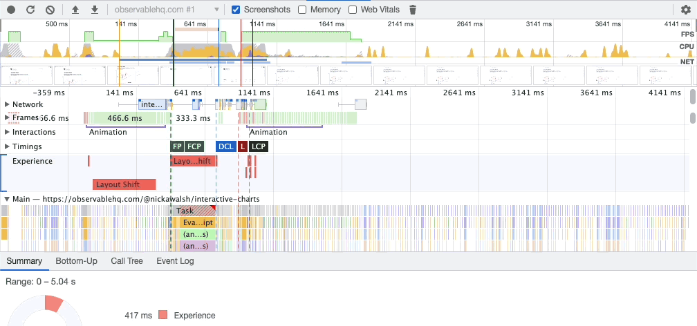 Brushing a portion of a performance audit, zooming several charts at once